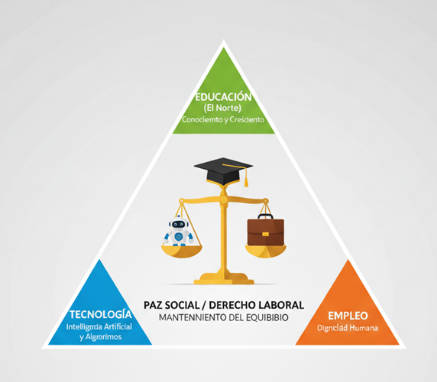 EL EQUILIBRIO DE LAS RELACIONES LABORALES EN LA EVOLUCIÓN TECNOLÓGICA 5.0